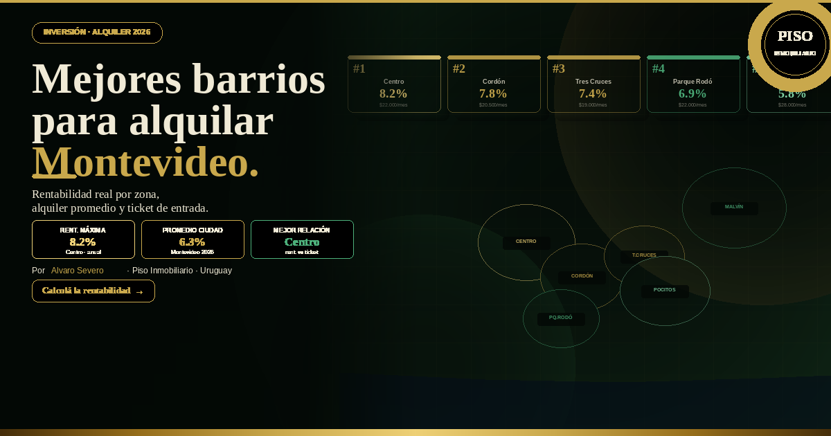 Mejores Barrios para Alquilar en Montevideo 2026