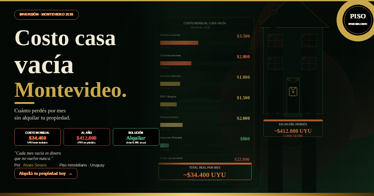 Costo Casa Vacía  Montevideo: Cuánto Perdés por Mes